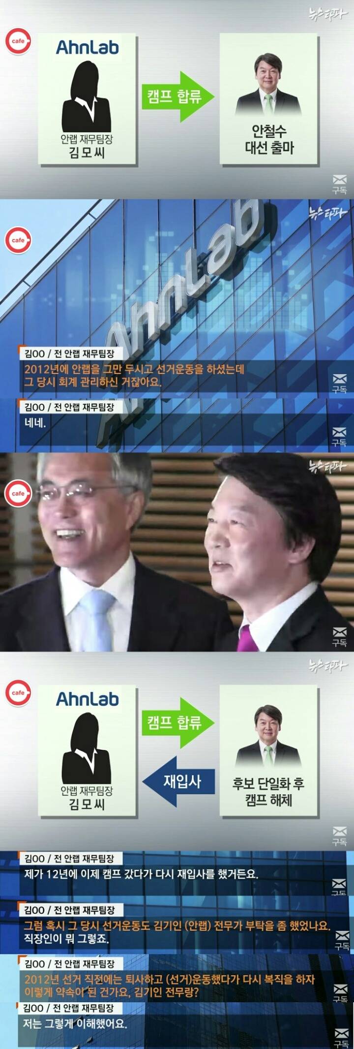 안철수-안랩 수상한커넥션 | 인스티즈