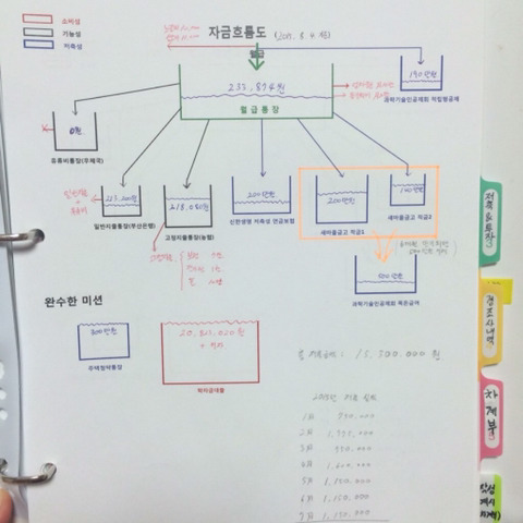 지난 5년간 치열하게 내 돈을 지켜왔던 기록들 | 인스티즈