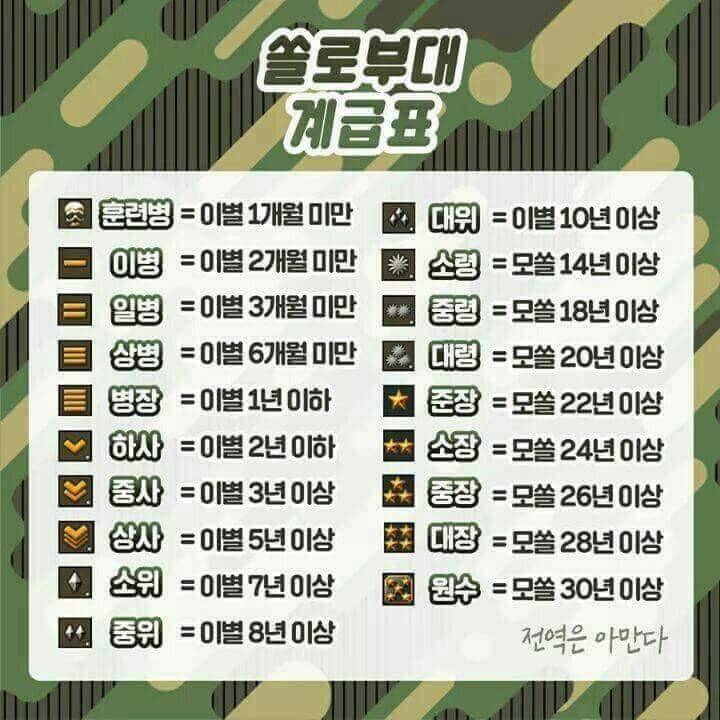 자신의 솔로계급은? | 인스티즈