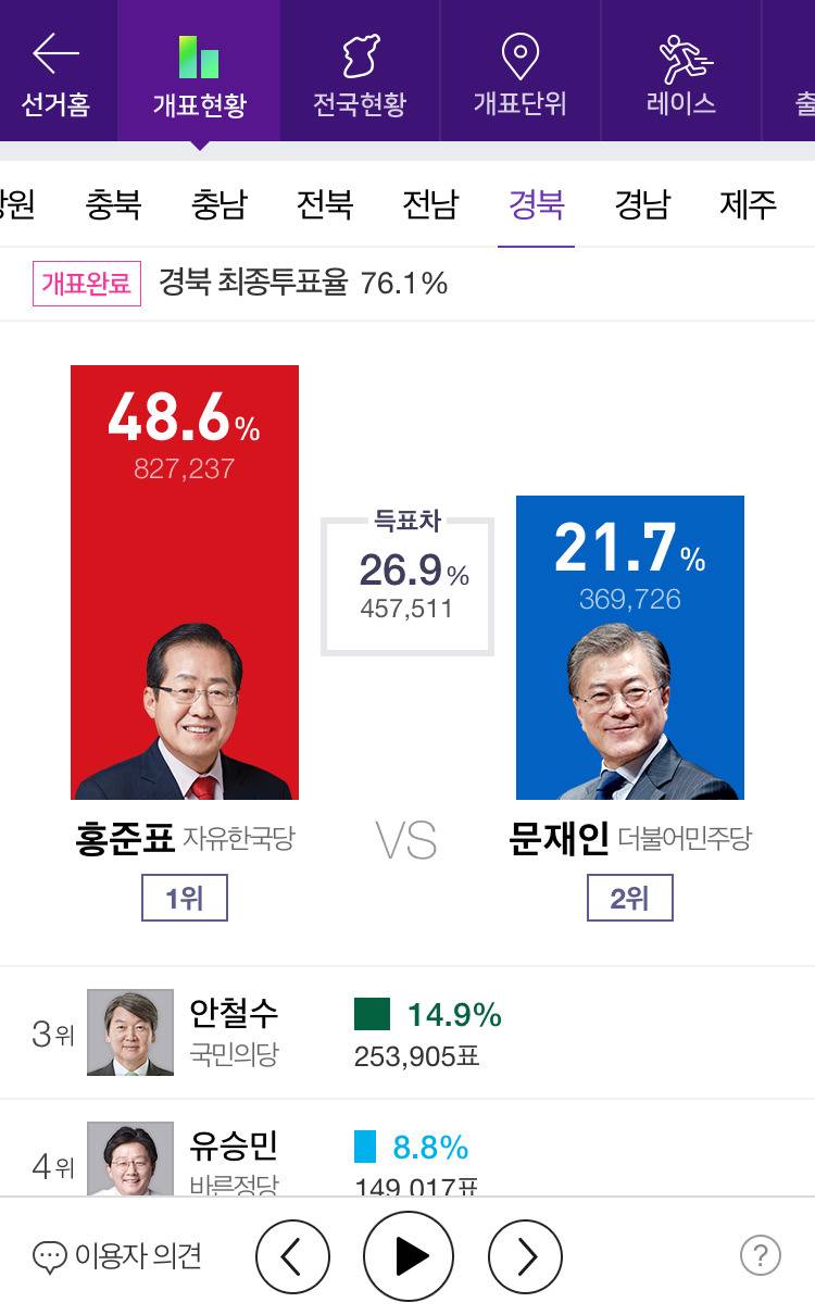 제 19대 대통령 선거 전국 개표 완료 | 인스티즈