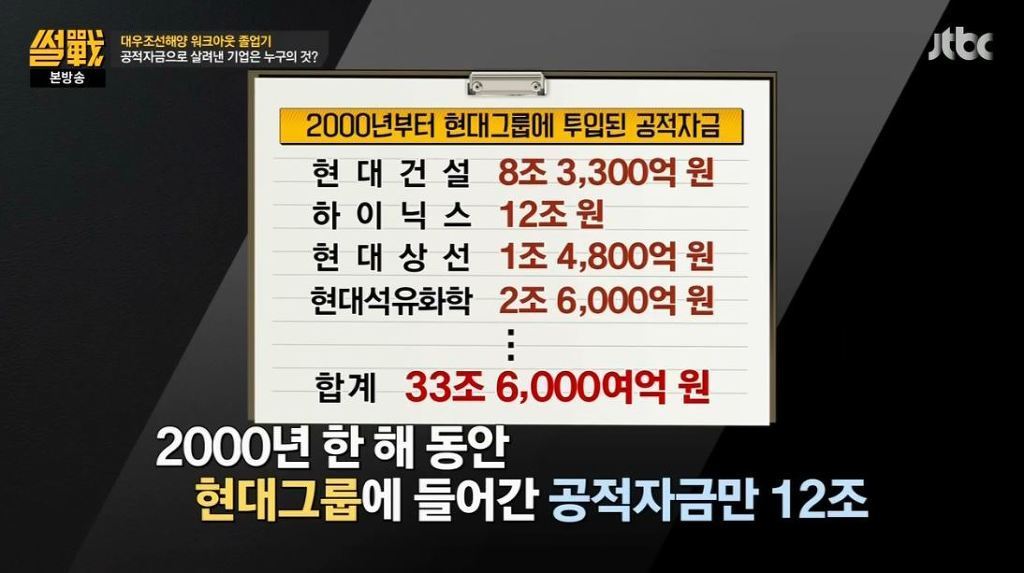 대한민국에서 국민들 혈세 해는 수준 | 인스티즈