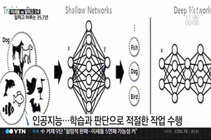 알파고의 하루는 인간의 35.7년 | 인스티즈