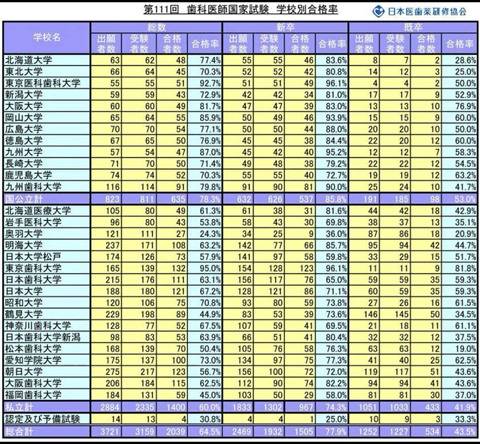 돈만 있으면 치과의사가 될 수 있는 나라 | 인스티즈