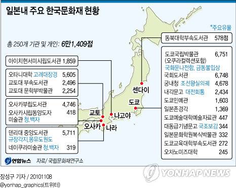 일본에 있는 한국문화재 현황 | 인스티즈