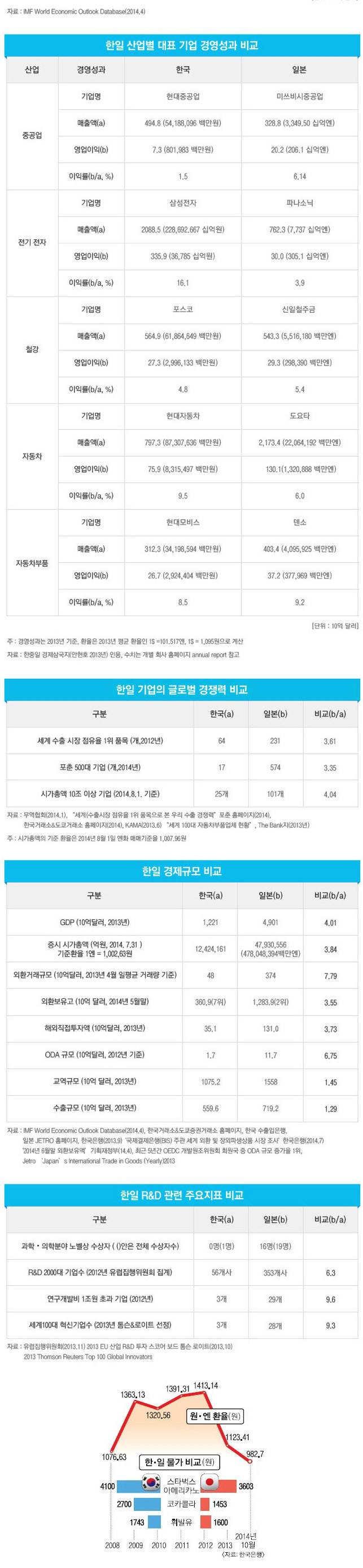 한국과 일본 경제력 비교.jpg | 인스티즈