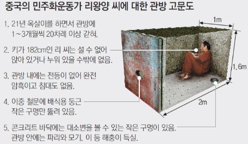 중국에서 고문용도로 쓰인다는 독방...jpg | 인스티즈