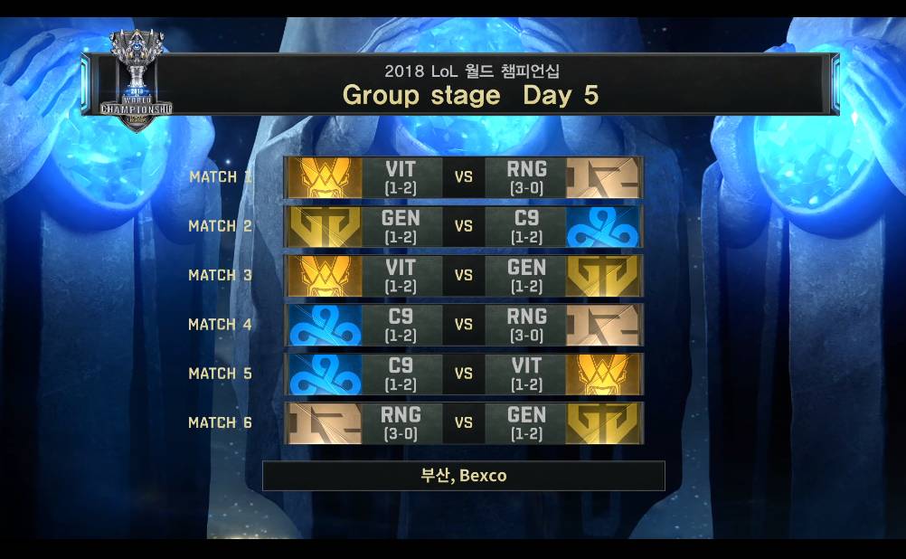 [LOL] 2018 롤드컵 그룹 스테이지 / 대회 넷째날까지 조별순위 및 내일 경기일정 | 인스티즈