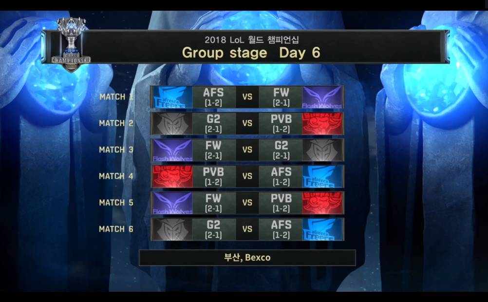 [LOL] 2018 롤드컵 그룹 스테이지 / B조 최종결과 및 대회 5일차까지 조별순위 &amp; 내일 경기일정 | 인스티즈