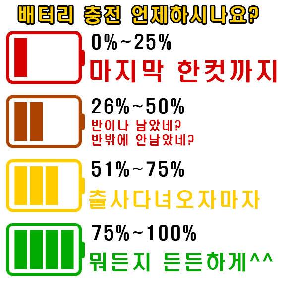 핸드폰 배터리 충전 언제하시나요? | 인스티즈