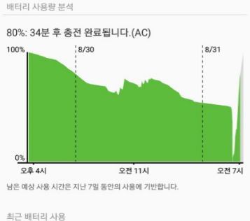 삼성 갤럭시 제품에서도 배터리 방전/광탈 증상 이슈.jpg | 인스티즈