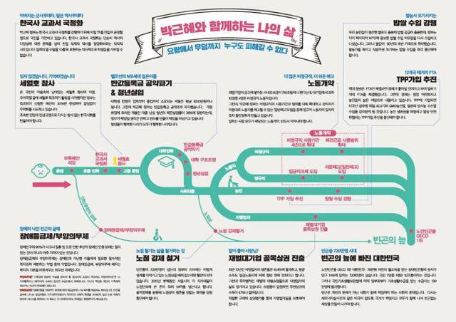 시위대가 요구한 내용들 | 인스티즈