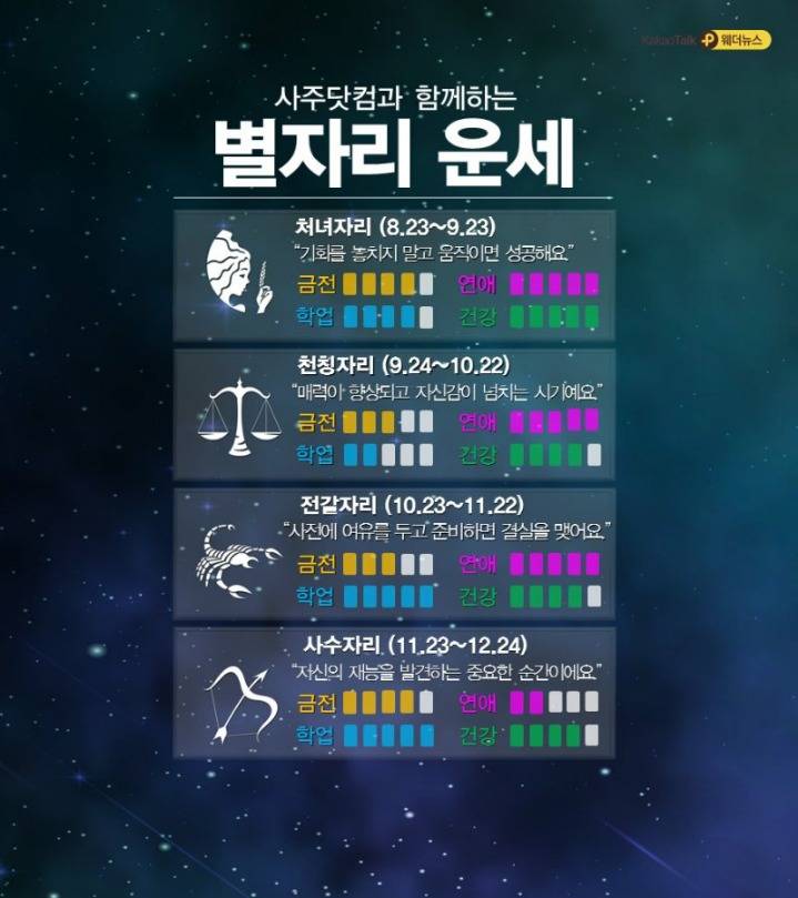 10.15.월.오늘의 날씨 | 인스티즈