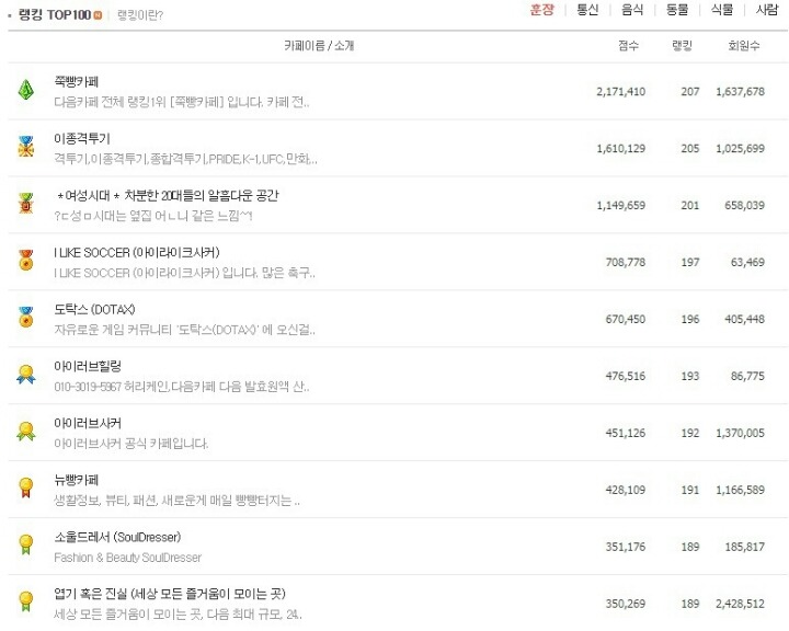 하늘에선 챔스로 이적하길.. | 인스티즈