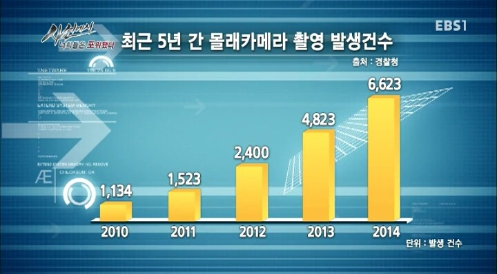 몰카찍는사람들의 논리 | 인스티즈
