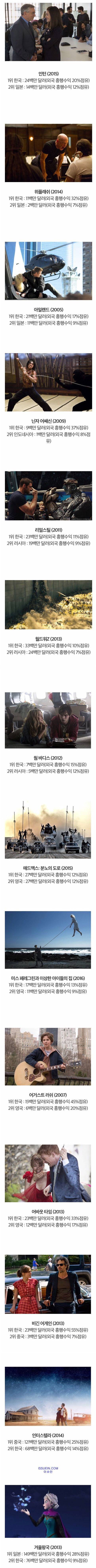 유독 한국에서 사랑받은 영화 | 인스티즈
