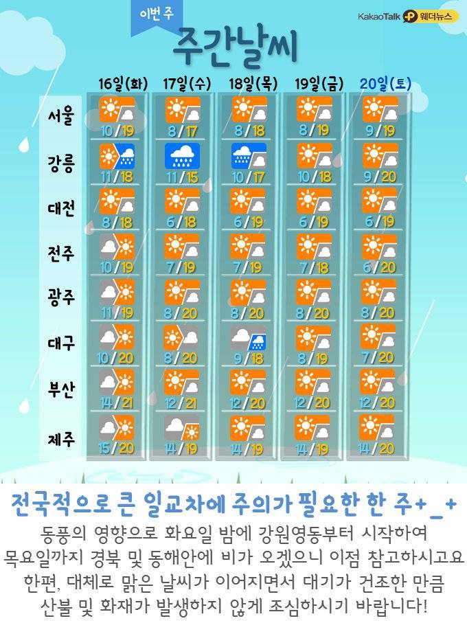 10.15.월.오늘의 날씨 | 인스티즈