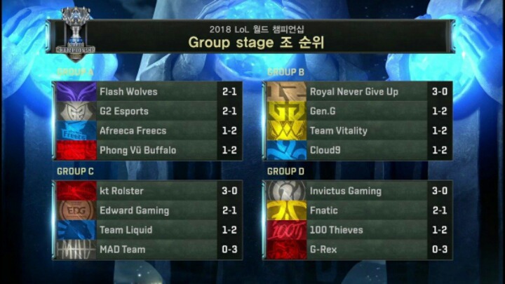 [LOL] 롤드컵 A,B조 8강 진출팀 | 인스티즈