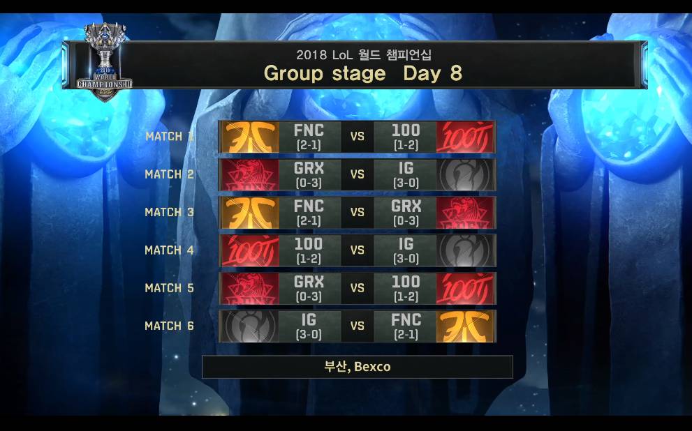 [LOL] 2018 롤드컵 그룹 스테이지 / C조 최종결과 및 대회 7일차까지 조별순위 &amp; 내일 경기일정 | 인스티즈