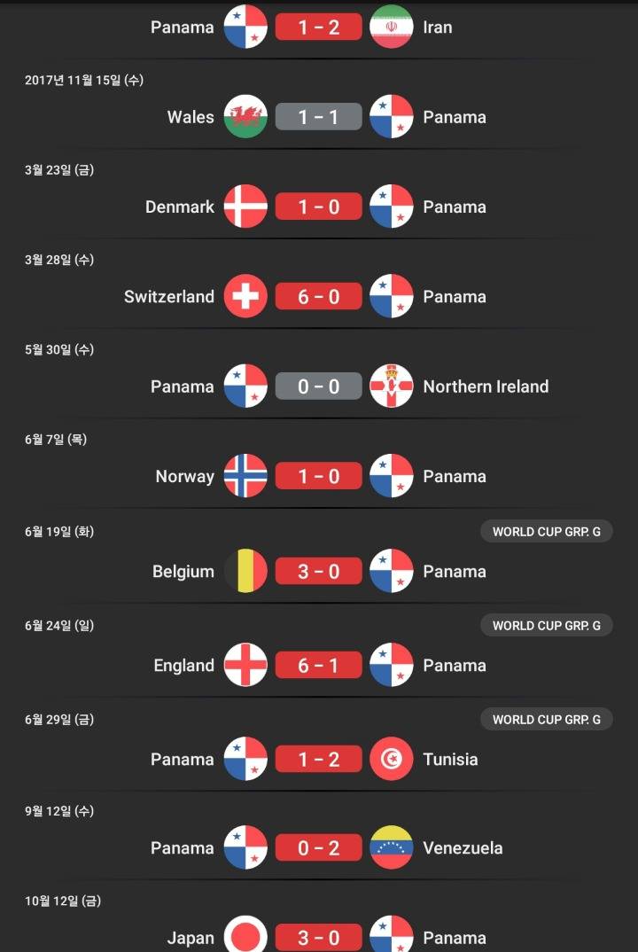 파나마 최근 11경기 | 인스티즈