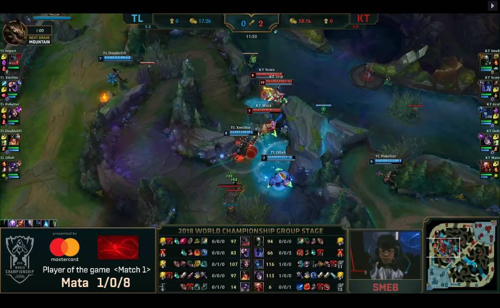 [LOL] 2018 롤드컵 그룹 스테이지 / 대회 7일차 1경기,"TL(북미) vs KT(한국)"- 경기결과 | 인스티즈