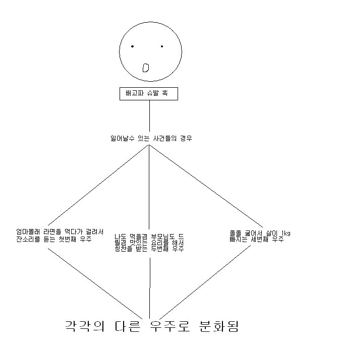 우주 (Space) | 인스티즈