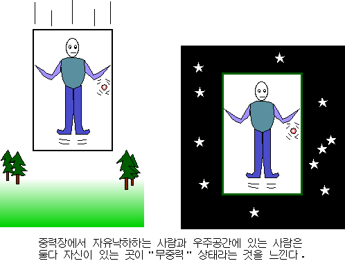 우주 (Space) | 인스티즈