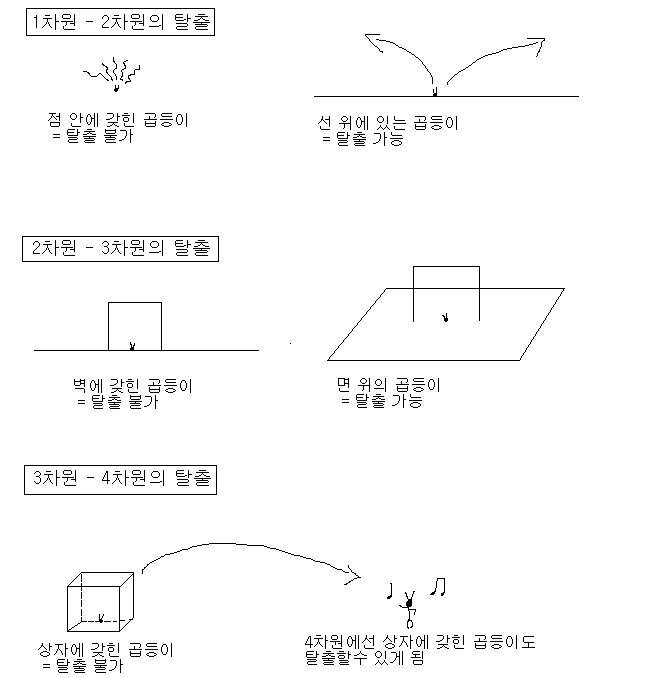 우주 (Space) | 인스티즈