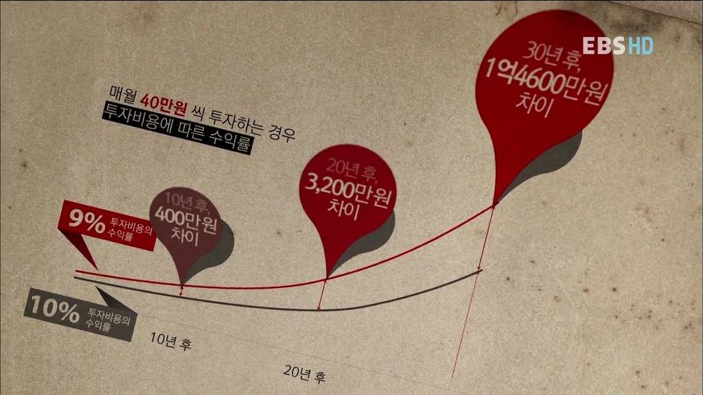 알아두면 아는 척 하기 좋은 경제 이야기.jpg | 인스티즈