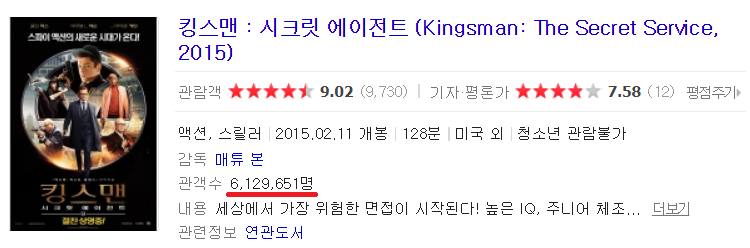 영화 청불 등급으로 개봉해도 되는 이유.jpg | 인스티즈