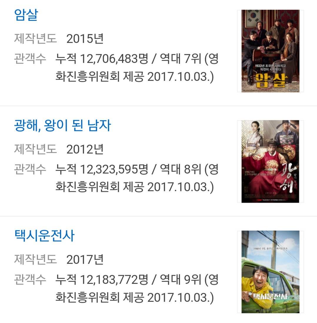 1000만 영화중에 유일하게 tv 방영되지 못했던 영화.jpg | 인스티즈