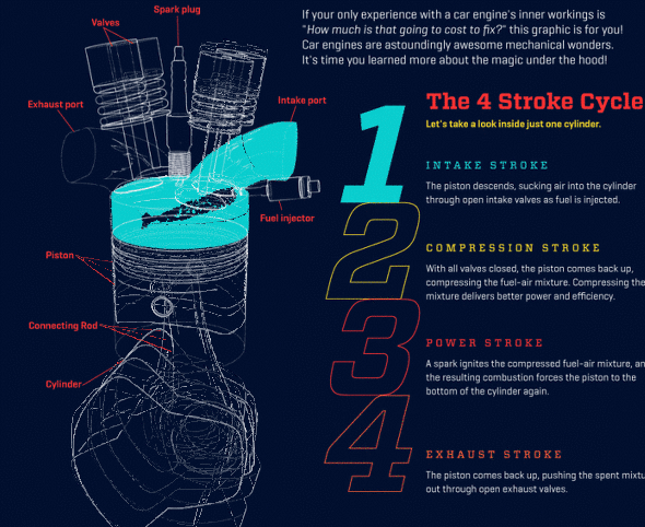 자동차에 대한 간단한 정리 | 인스티즈
