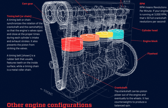 자동차에 대한 간단한 정리 | 인스티즈