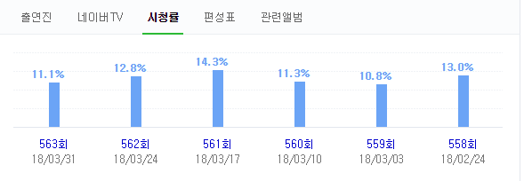 무한도전이망해서폐지했다.??.jpg | 인스티즈