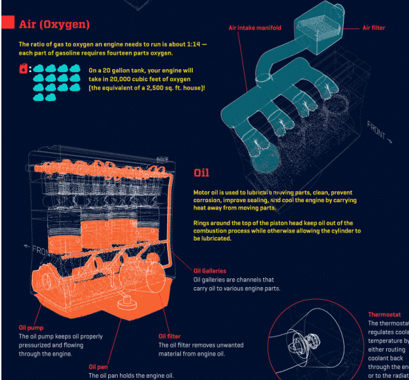 자동차에 대한 간단한 정리 | 인스티즈