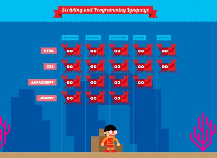 21가지 창의적인 해외 이력서들 | 인스티즈