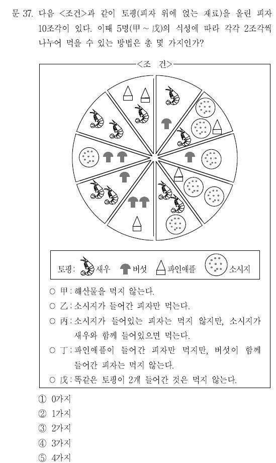 5명의 식성에 따라 피자 나눠 먹기.jpg | 인스티즈