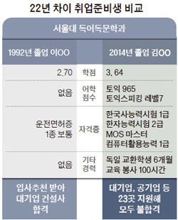 취준생은 그저 어리둥절하지요.. | 인스티즈