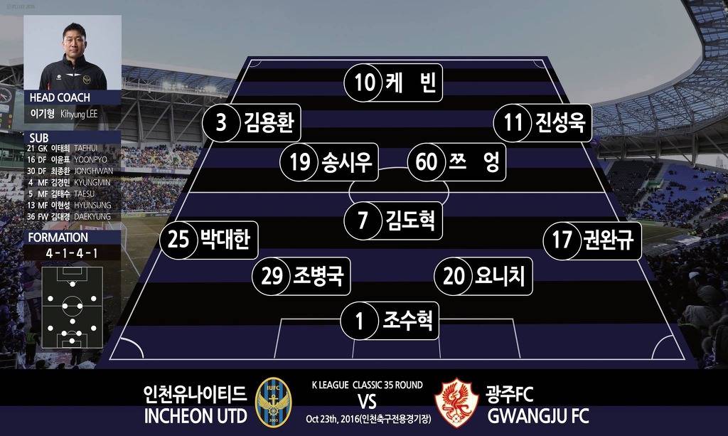 오늘 선발 출전 | 인스티즈