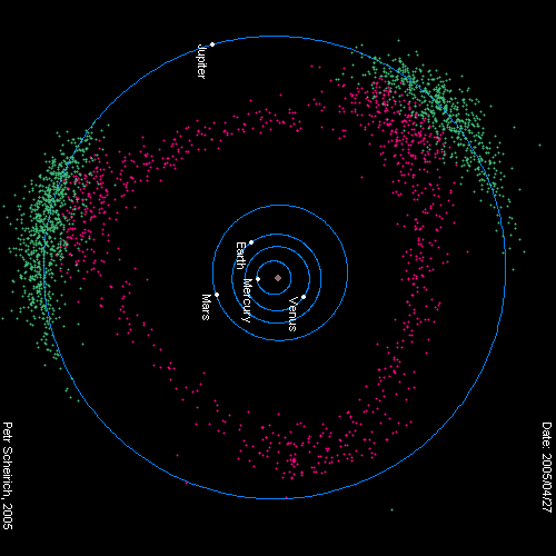 열심히 일하는 목성 | 인스티즈