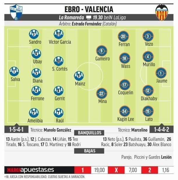 마르카) 발렌시아 선발 예상 명단 | 인스티즈