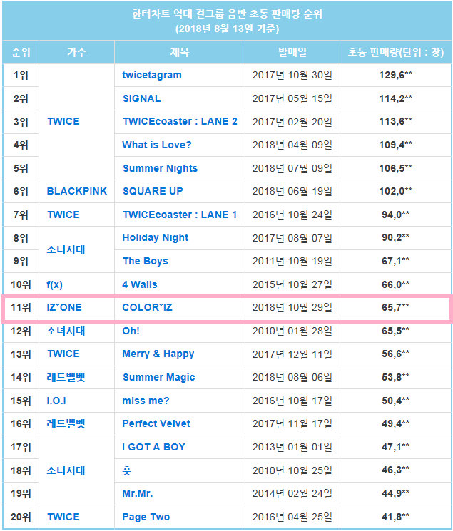 아이즈원이 보여주는 역대급 데뷔 임팩트 | 인스티즈