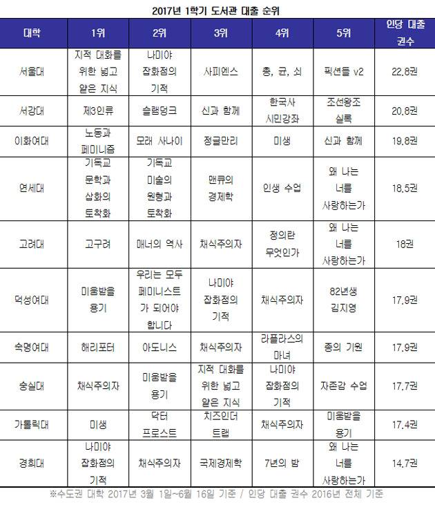 영화 택시운전사를 보기전에 들으면 좋을거 같은 팟캐스트 추천 | 인스티즈
