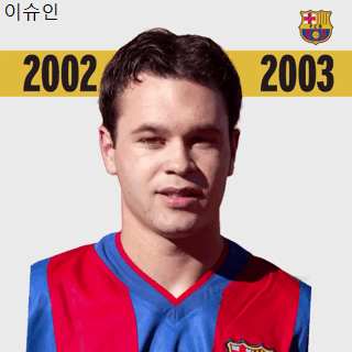 이니에스타로 보는 탈모 진행 과정 | 인스티즈