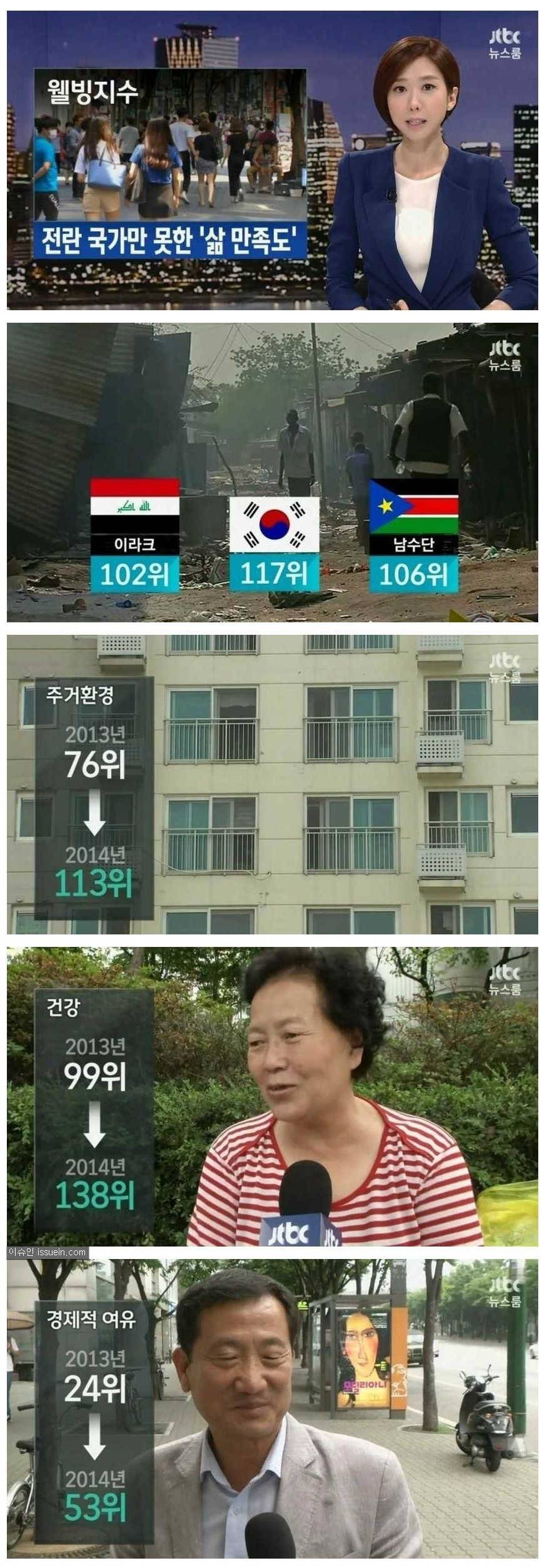 한국의 행복지수 | 인스티즈