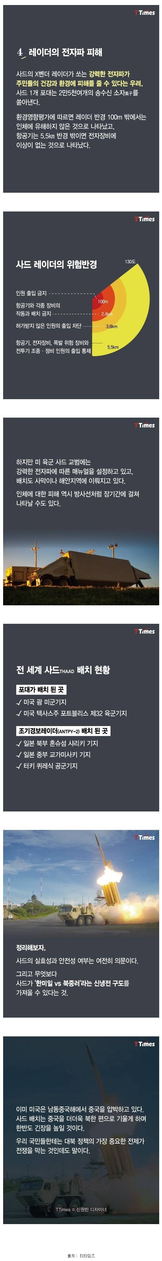 사드 배치에 대한 요점 정리 | 인스티즈