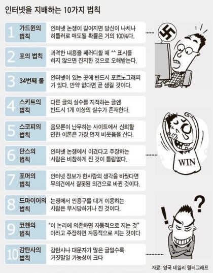 인터넷을 지배하는 10가지 법칙 | 인스티즈