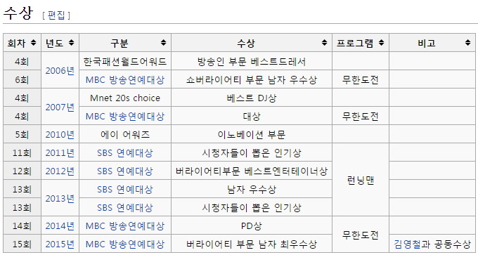 이분정도면 예능인으로써 이룰만한 커리어는 웬만큼 이뤘다고 생각함.jpg | 인스티즈