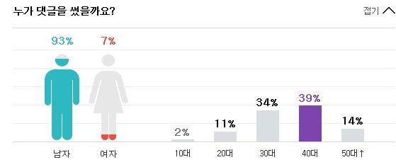 쌍둥이 미스코리아 기사에 달린 댓글ㄷㄷㄷ | 인스티즈