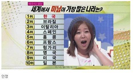세계에서 미남이 가장 많은 나라 | 인스티즈