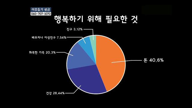 당신들의 행복에 대한 기준은 무엇인가요?.jpg | 인스티즈